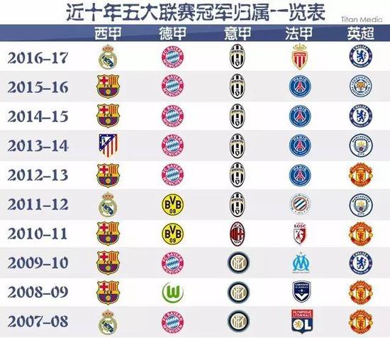 务不仅涉及